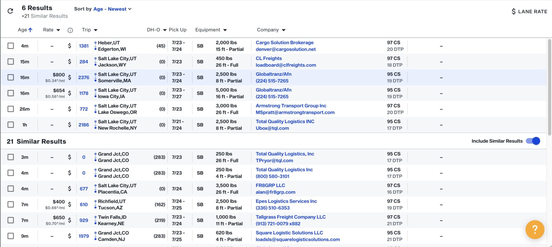 Resultados detallados de carga